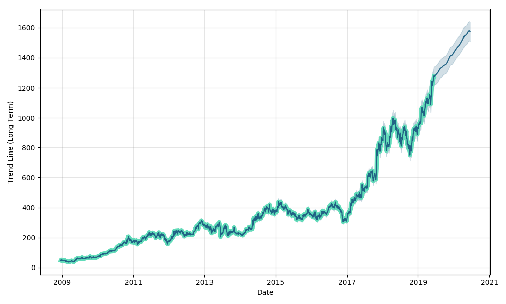 Rakesh Jhunjhunwala & Wife Earned Rs 915 Crore In Last 3 Months, Here's