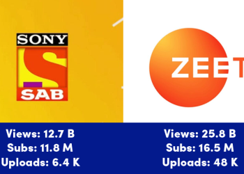 India's Top 10 Most Viewed YouTube Channels