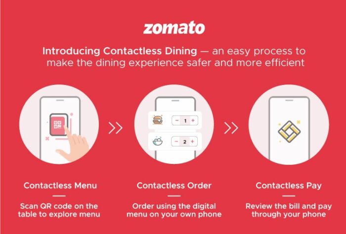 Zomato Brings Contactless Dining; Here’s All You Need To Know