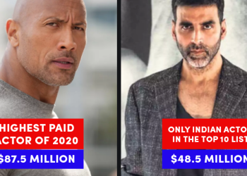 Forbes Top 10 Highest-Paid Actors Of 2020 List