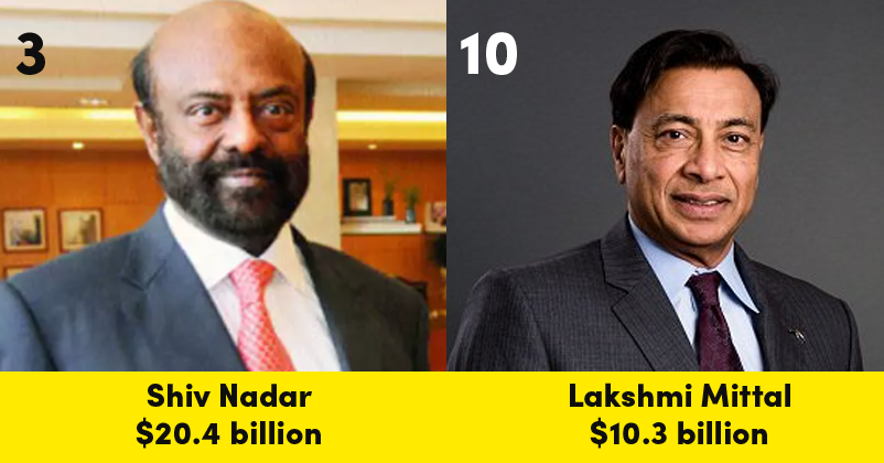 Forbes List Of India's 10 Richest Billionaires in 2020 - Marketing Mind