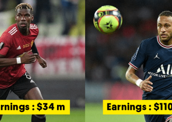 Forbes Highest-Paid Footballers List For 2021