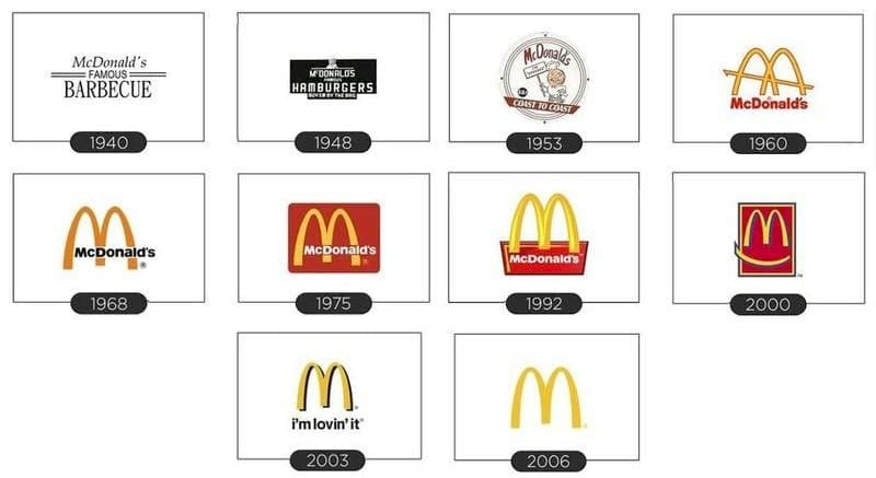 McDonald's Replaces Its Logo & Changes Name. See Why