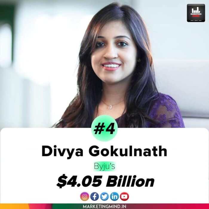 Top 6 Richest Women In India Today As Per Forbes 2021