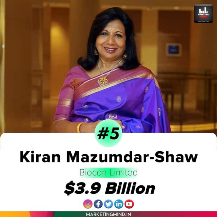 Top 6 Richest Women In India Today As Per Forbes 2021