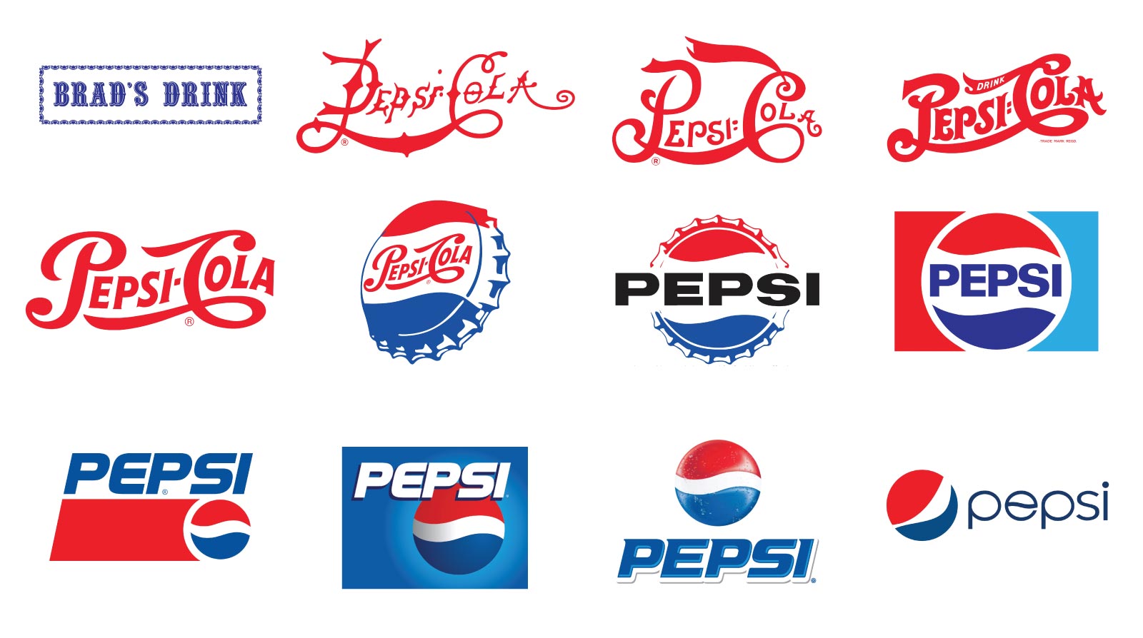 Popular Brands That Rebranded Perfectly Over Time
