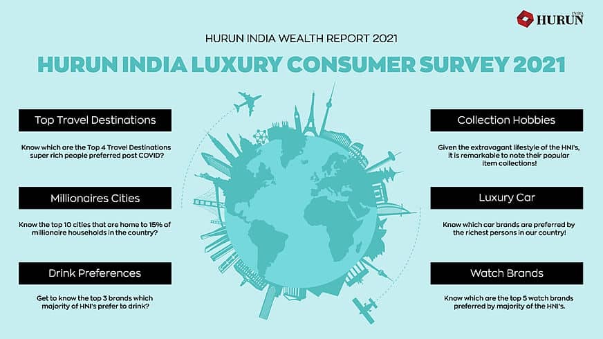 Mumbai Is India's 'Millionaire Capital' As Per Hurun India Wealth Report 2022