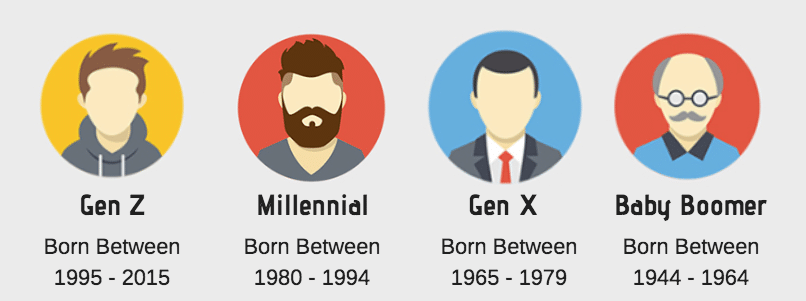 Who Are Baby Boomers Gen X Millennials Gen Z And Gen A