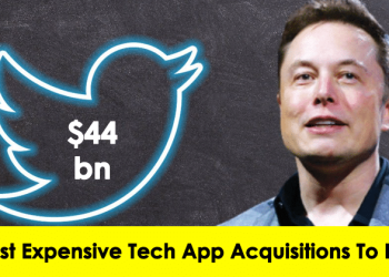 WhatsApp To Twitter, Most Expensive Tech App Acquisitions To Date