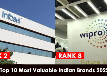 Top 10 Most Valuable Indian Brands 2022