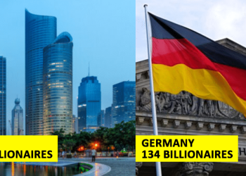 Top 20 Countries With Highest Number Of Richest Citizens In The World