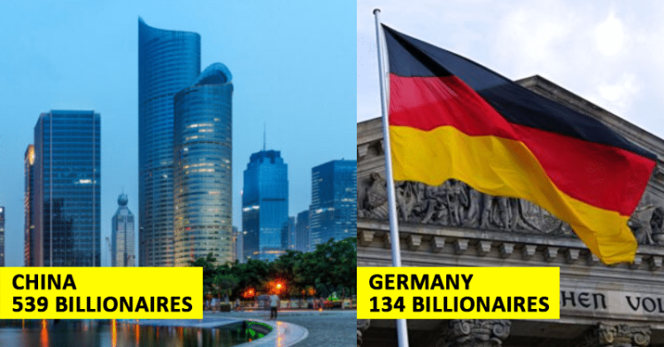 Top 20 Countries With Highest Number Of Richest Citizens In The World