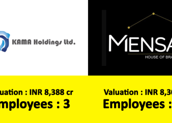 10 Most Valuable Indian Companies With Least Number Of Employees