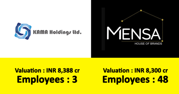 10 Most Valuable Indian Companies With Least Number Of Employees