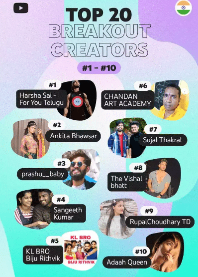 YouTube Releases A List Of Their Top Creators & Top Breakout Creators In 2022