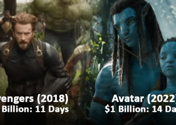 Top 10 Movies Which Were Fastest To Cross $1 Billion Dollars Globally