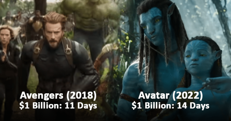 Top 10 Movies Which Were Fastest To Cross $1 Billion Dollars Globally