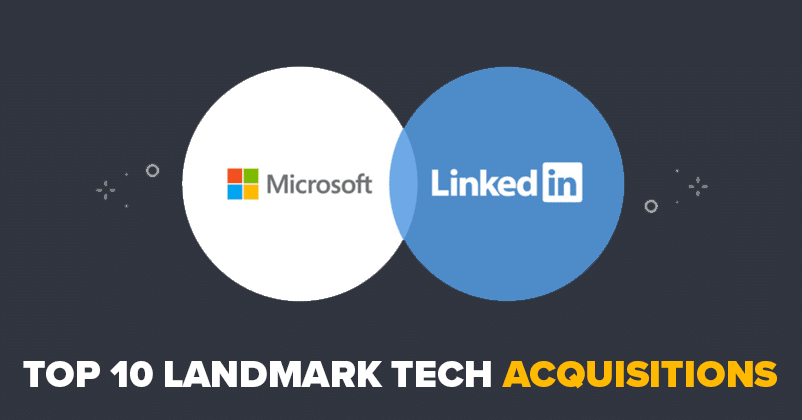 Top 10 Biggest Tech Acquisitions That Shaped The Industry