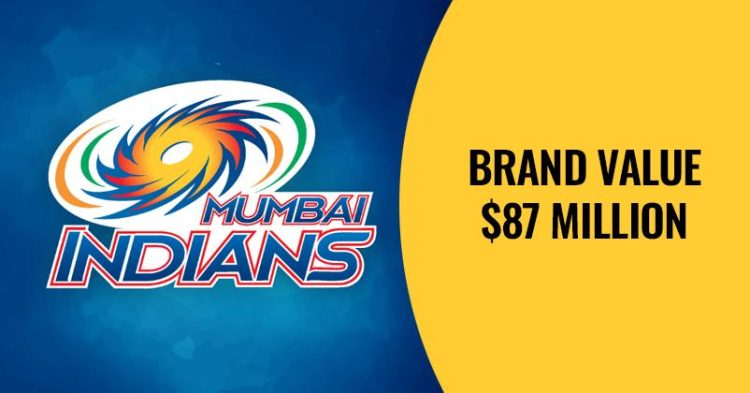 BrandFinance Releases 2023 List Of Brand Value Of IPL Teams