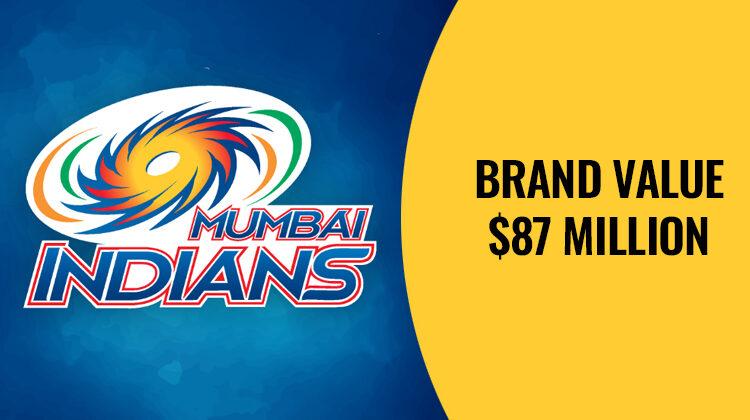 IPL 2022 Sponsors Watch: Mumbai Indians | SportsMint Media