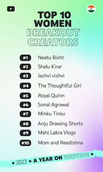 YouTube India Releases 2023 Roundup Of Best Creators, Videos And Much More