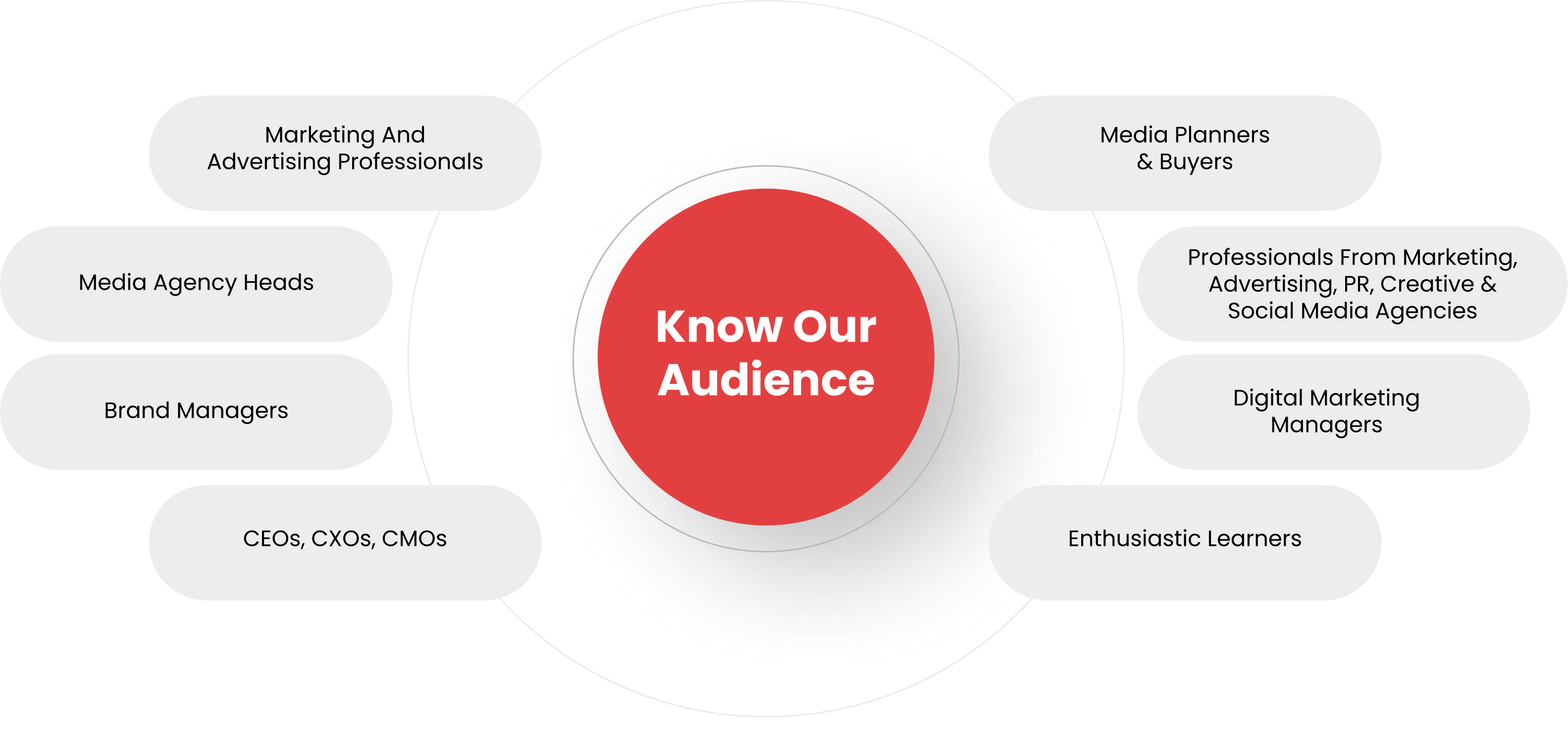 Know our audience