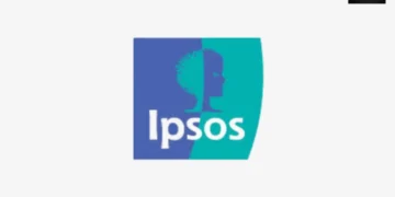 Consumer Sentiment Dips In June, Yet India Holds Onto Highest National Index Score: LSEG-Ipsos PCSI June 2024