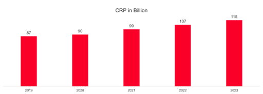 Consumer Reach Points