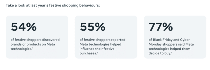 Meta Launches New Performance Guide For Holiday Season Marketing