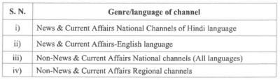 Prasar Bharati Seeks To Onboard Private Satellite TV channels To Its OTT Platform & Share 65% Of Ad Revenue