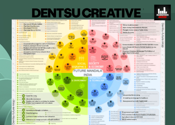 To Equip Brands With Insights & Foresights To Build New Ecosystems, Dentsu Creative Launches Future Mandala In India