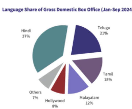 Tumbbad Becomes Highest Grossing Re-Release Of All Time At India Box Office, Earning Over 2x Of Its Original Release: Ormax Media