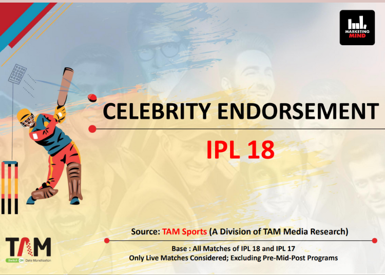 Celebrity Endorsements Dropped 13% In IPL 2025 Ads: TAM Sports IPL 2025 ads, celebrity endorsements decline, TAM Sports report, film actors dominance, sports personalities ads, top advertiser companies, Shahrukh Khan endorser, MS Dhoni IPL ads, F&B sector ads, e-commerce gaming ads