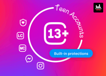 Instagram, PG-13 ratings, teen accounts, Meta, parental consent, age-appropriate content, age prediction technology, content safety, Ipsos survey, digital safety Meta has announced that the Instagram Teen Accounts will be guided by PG-13 movie ratings by default. This means that teens will see content on Instagram that’s similar to what they’d see in a PG-13 movie. Teens under 18 will be automatically placed into an updated 13+ setting, and they won’t be able to opt out without a parent’s permission. Meta stated that because all families are different, it has also introduced a new, stricter setting for parents who prefer a more restrictive experience for their teen. “We invited thousands of parents worldwide to share their feedback with us, helping us shape these changes and ensure our efforts align with their expectations,” it added. “This is the most significant update to Teen Accounts since we introduced them last year, and builds on the automatic protections already provided by Teen Accounts to hundreds of millions of teens globally. We know teens may try to avoid these restrictions, which is why we’ll use age prediction technology to place teens into certain content protections - even if they claim to be adults,” Meta mentioned. Furthermore, it stated that just like you might see some suggestive content or hear some strong language in a PG-13 movie, teens may occasionally see something like that on Instagram but they are going to keep doing all we can to keep those instances as rare as possible. “We recognise no system is perfect, and we’re committed to improving over time. We hope this update reassures parents that we’re working to show teens safe, age-appropriate content on Instagram by default, while also giving them more ways to shape their teen’s experience,” Meta stated. Updating Content Policies for Teens, Guided by PG-13 Ratings Teen Accounts were already designed to protect teens from inappropriate content and, over the past year, Meta further refined our age-appropriate guidelines to hide even more potentially inappropriate content in the updated default 13+ content setting. It decided to more closely align its policies with an independent standard that parents are familiar with, so it reviewed the age-appropriate guidelines against PG-13 movie ratings and updated them accordingly. While of course there are differences between movies and social media, Meta made these changes so teens’ experiences in the 13+ setting feel closer to the Instagram equivalent of watching a PG-13 movie. In addition to its longstanding policies - which already hide or prohibit the recommendation of sexually suggestive content, graphic or disturbing images, and adult content like tobacco or alcohol sales from teens - its updated policies will now go even further. This includes hiding or not recommending posts with strong language, certain risky stunts, and additional content that could encourage potentially harmful behaviors, such as posts showing marijuana paraphernalia. In a recent survey conducted by Ipsos and commissioned by Meta, 95% of US parents of teens said they think these updated settings will be helpful, and 90% said they’ll make it easier to understand the kind of content their teen is likely to see on Instagram. Expanding Protections Across Teen Accounts Meta said, “We spent several months improving and refining our technology to proactively identify content that goes against our updated guidelines, and we’re using this improved technology across Instagram, including:” Accounts: Teens will no longer be able to follow accounts that Meta has found regularly share age-inappropriate content, or if their name or bio suggests the account is inappropriate for teens. If teens already follow these accounts, they’ll no longer be able to see or interact with their content, send them DMs, or see their comments under anyone’s posts. Meta won’t recommend these accounts to teens, and we’ll make it harder for teens to find these accounts in Search. These protections work both ways: these accounts won’t be able to follow teens, send them DMs, or comment on their posts. Search: Meta already block search terms related to certain sensitive topics, like suicide, self-harm, and eating disorders. Now we’ll block teens’ ability to see content results for a wider range of mature search terms, such as ‘alcohol’ or ‘gore’- and it is working to make sure these terms will still be blocked if they’re misspelled. Content Experience: Teens shouldn’t see content that goes against our updated guidelines in recommendations (Explore, Reels, and in-Feed), Feed, and Stories - even when shared by someone they follow - or comments. If someone sends a teen a link to such content in DMs, they won’t be able to open it. AI: Meta has also updated its AI experiences for teens to be guided by PG-13 ratings by default, meaning AIs should not give age-inappropriate responses that would feel out of place in a PG-13 movie.