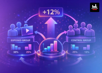 71% Higher Brand Lift Comes From Paid Boost, Not Organic Creator Content Alone: dentsu X