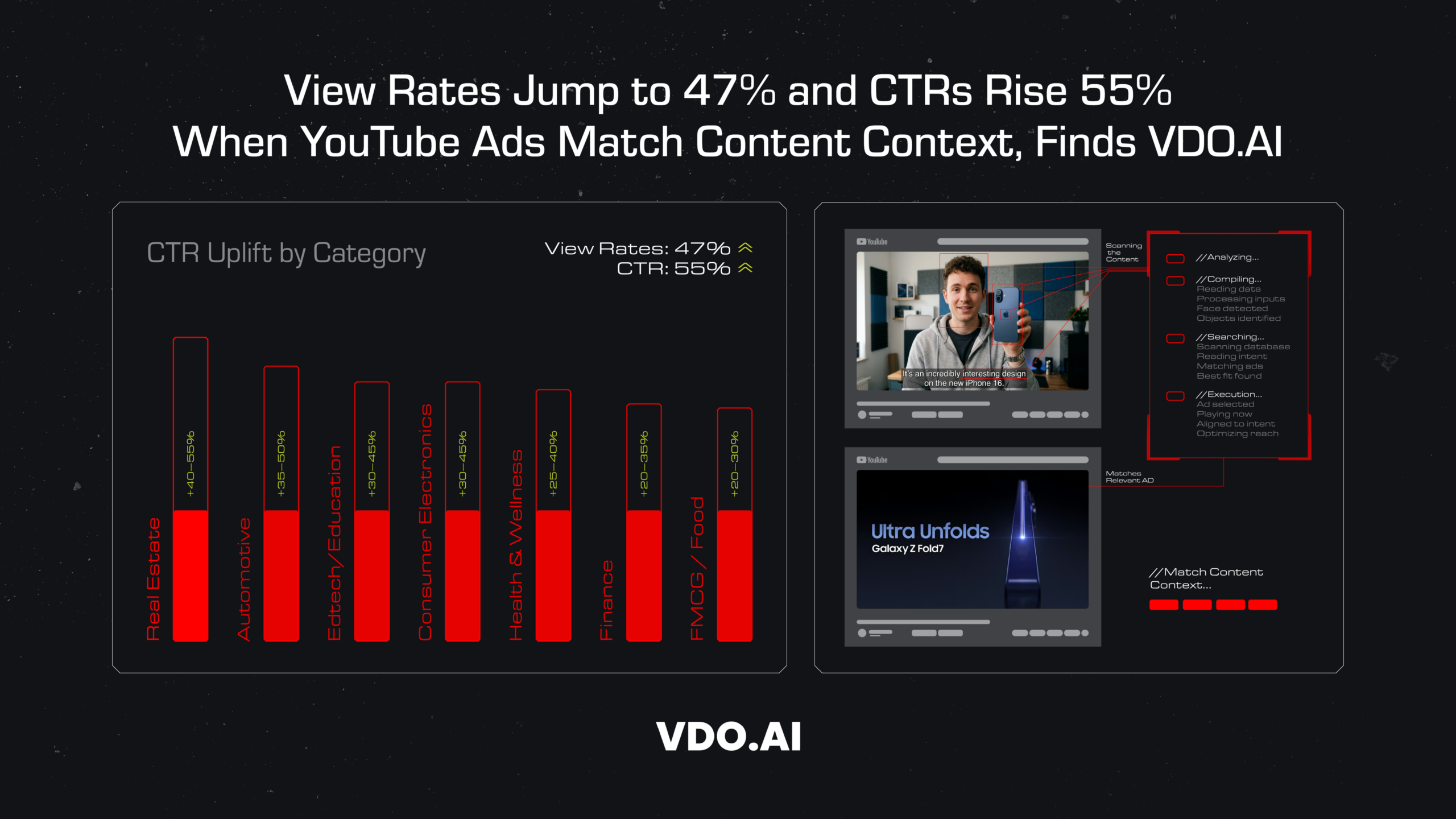 YouTube Advertising Trends