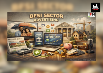 BFSI Ad Volumes Drop 16% In 2025; Digital Impressions Jump 5x Since 2021: TAM Report