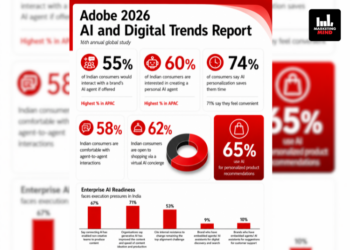 60% Of Indian Consumers Want A Personal AI Agent, Highest In APAC: Adobe Report